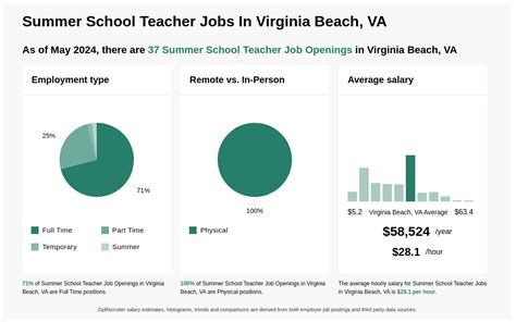 Substitute Teaching jobs in Virginia Beach, VA